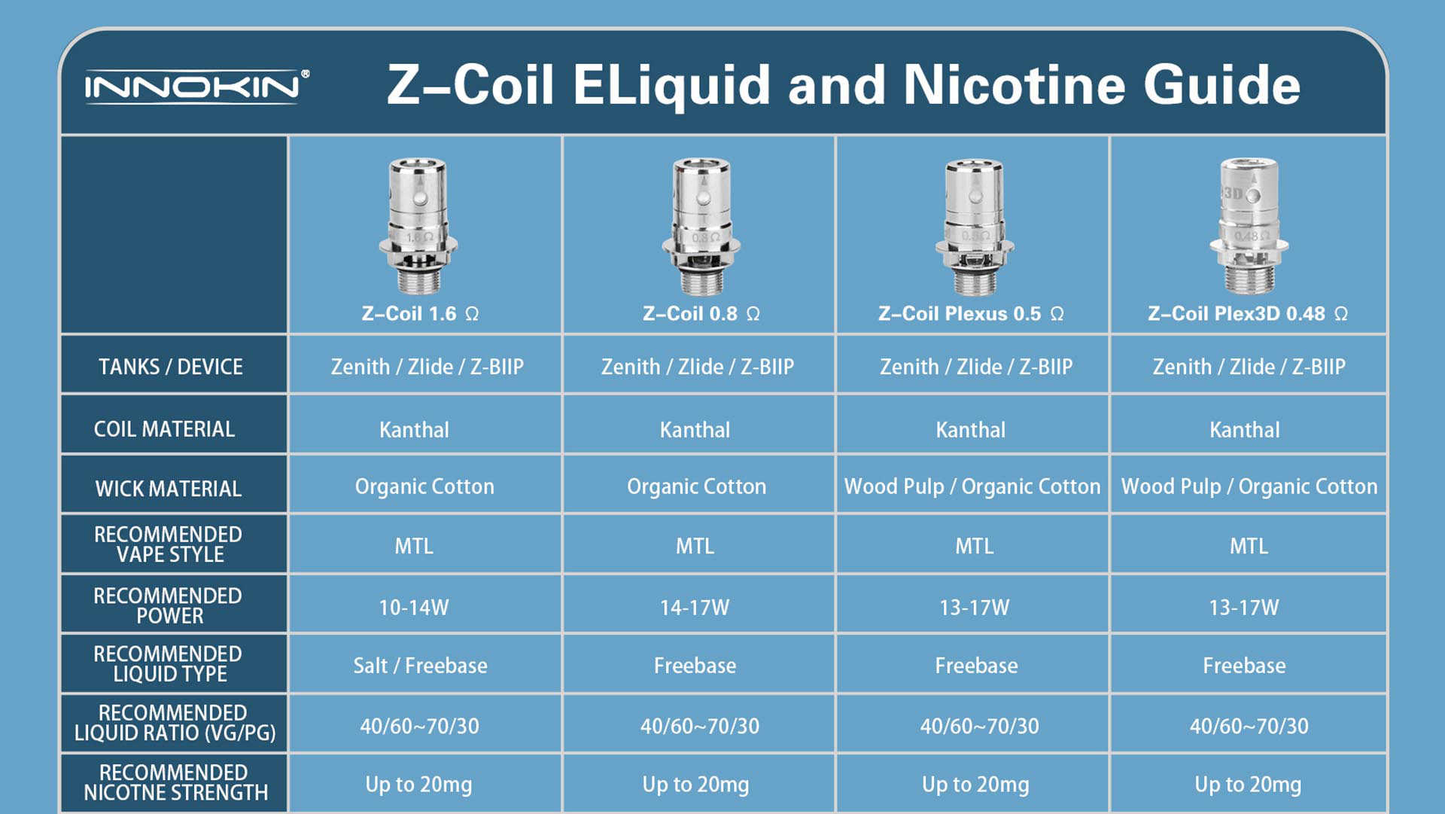 Innokin - Zenith Coils